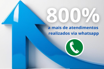 Atendimentos via Whatsapp do SAAE aumentam oito vezes após reformulação 