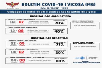 Covid-19: Prefeitura de Viçosa divulga balanço das internações deste domingo, 2