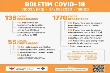 Viçosa totaliza 55 casos positivos de Covid-19