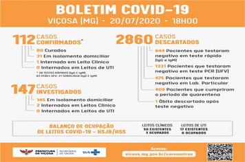 Viçosa confirma 1 caso de Covid-19 nesta segunda