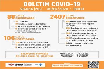 Número de casos de Covid-19 em Viçosa sobe para 88