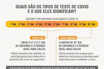 PCR, teste rápido ou Sorologia: o que significam os testes para detectar a Covid-19