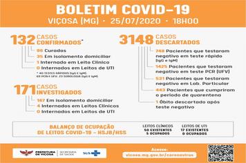 Vigilância Epidemiológica confirma 2 casos positivos no sábado (25)