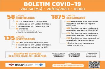 Confirmados mais 2 casos de Covid-19 em Viçosa