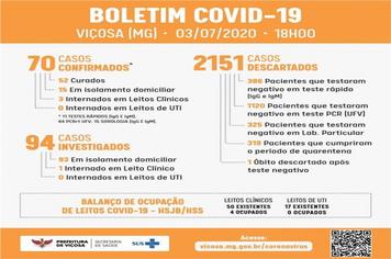 Viçosa chega a 70 casos positivos de coronavírus