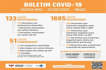 Depois de 3 dias seguidos sem registros, Viçosa chega a 51 casos de Covid-19