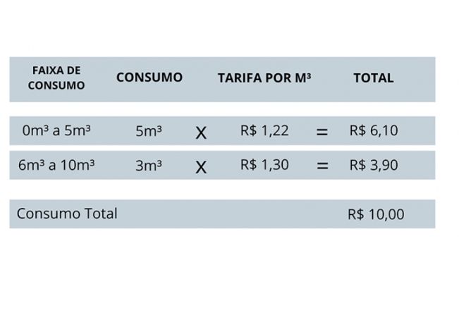 Possibilidade de aumento do consumo de água durante o isolamento social preocupa SAAE